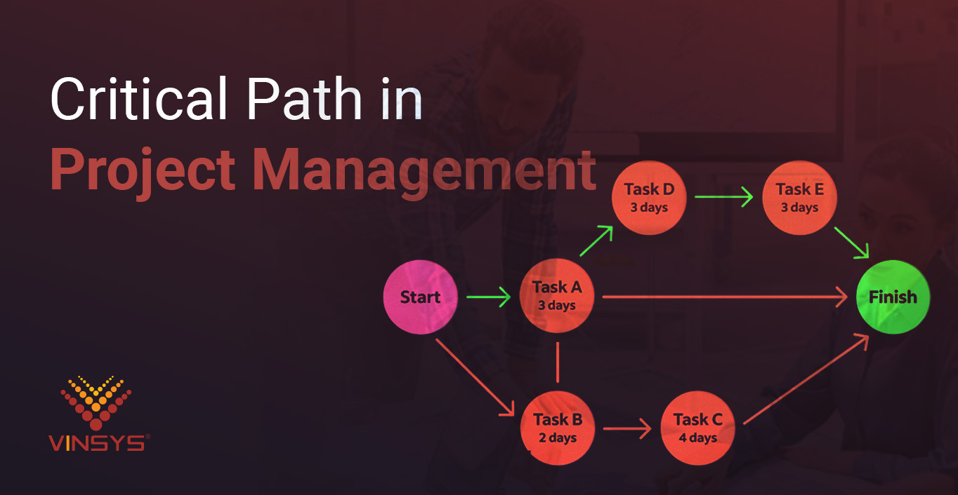 Critical Path Method in Project Management